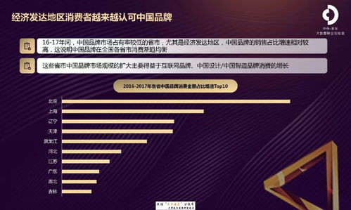 《京东2018中国品牌发展报告》揭示互联网销售新趋势 本土品牌崛起与消费升级