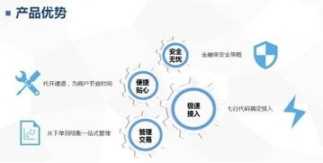 现代金控互联网支付产品的特点及其在互联网销售中的应用